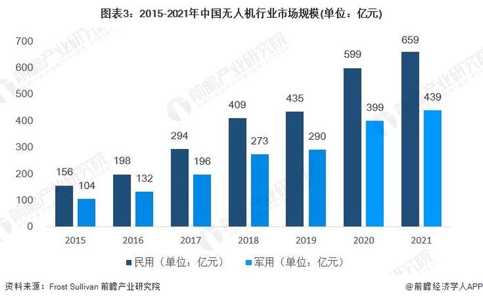 2022年中国无人机锂电池行业市场现状及发展趋势分析 无人机锂电池制造企业多聚集于广东【组图】