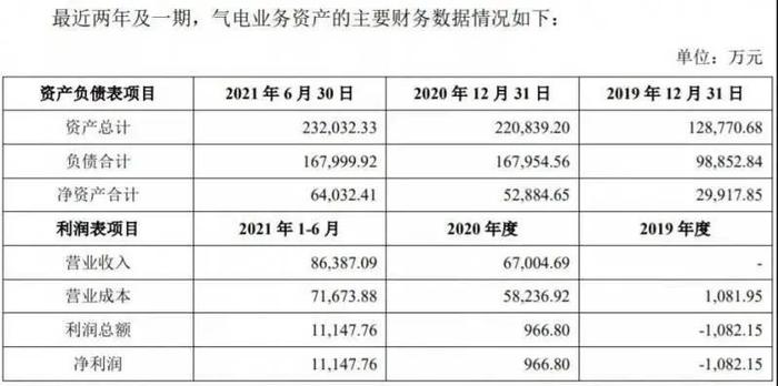 “南网储能”要来了！ 文山电力拟更名为“南方电网储能股份有限公司”