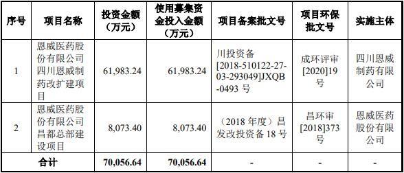 A股申购 | 恩威医药(301331.SZ)开启申购 公司专注于妇科产品、儿科用药、呼吸系统用药等领域