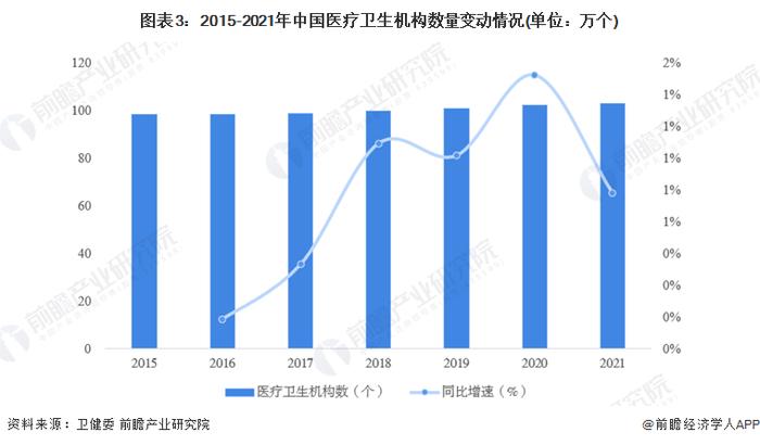 2022年中国医疗器械行业发展现状及市场规模分析 市场规模近万亿【组图】