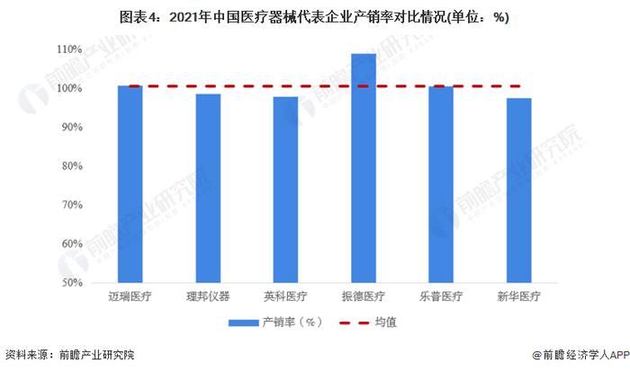 2022年中国医疗器械行业发展现状及市场规模分析 市场规模近万亿【组图】