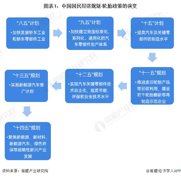 重磅！2022年中国轮胎行业政策汇总及解读（全）“绿色环保发展”是主旋律