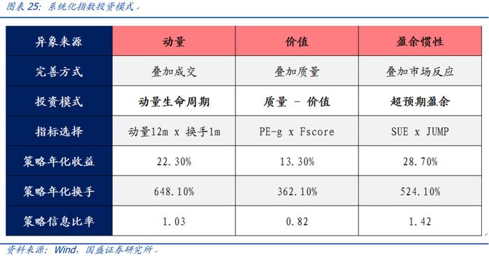 【国盛量化】公募在小盘与超小盘上的配置处于什么水平？——九月大类资产与基金研究