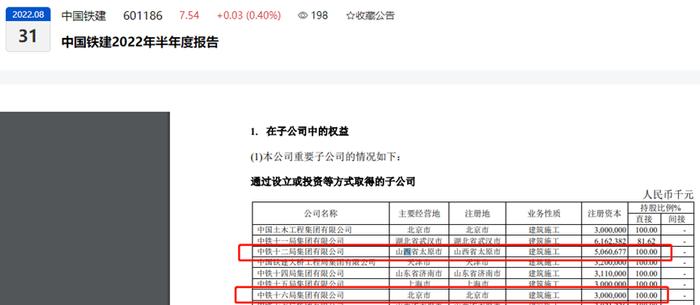 中国铁建子公司十二局、十六局新增被执行人记录，执行标的共超1600万