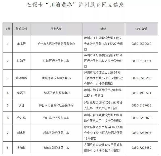 四川泸州实现多项社保卡业务“泸渝”两地通办