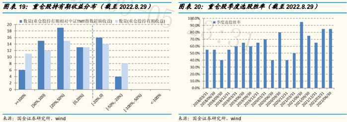 【国金研究】中信建投基金周紫光：泛科技成长专家，优选可量化个股