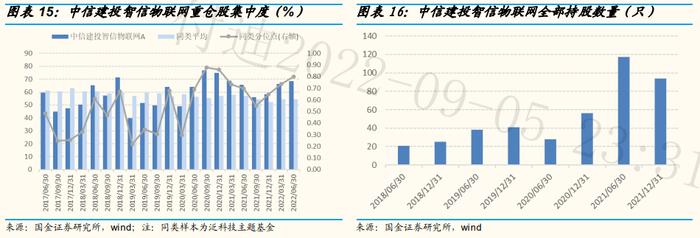 【国金研究】中信建投基金周紫光：泛科技成长专家，优选可量化个股