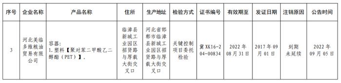 河北省市场监督管理局关于注销河北蒲公英食品有限公司等3家食品相关产品生产许可证书事项的公告