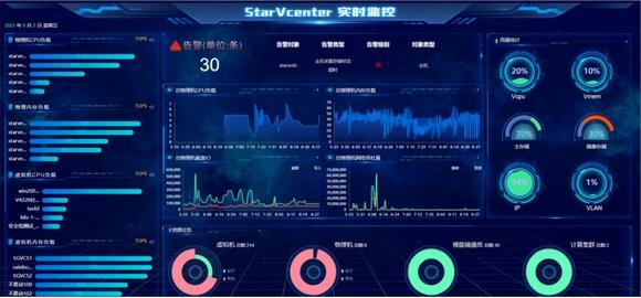 国网信通股份中电启明星：超融合云平台软件获鲲鹏应用创新大赛2022四川赛区一等奖