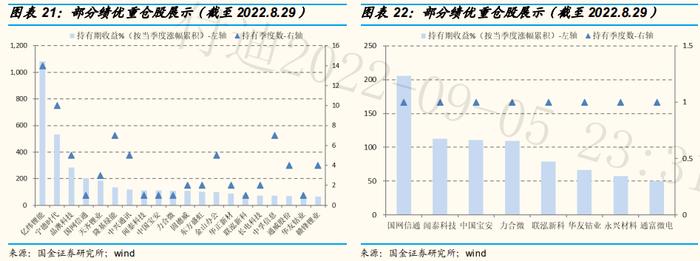 【国金研究】中信建投基金周紫光：泛科技成长专家，优选可量化个股