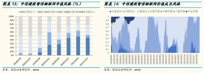 【国金研究】中信建投基金周紫光：泛科技成长专家，优选可量化个股