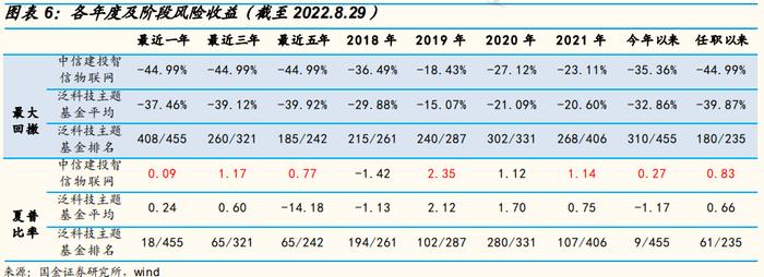 【国金研究】中信建投基金周紫光：泛科技成长专家，优选可量化个股