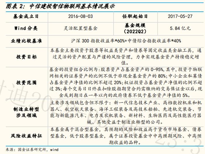 【国金研究】中信建投基金周紫光：泛科技成长专家，优选可量化个股