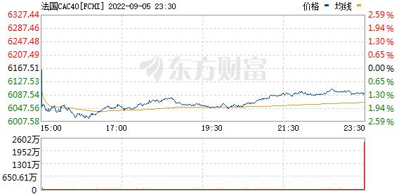 黑周一突袭？欧洲遭遇股债汇三杀！“新铁娘子”将任英国首相 影响几何？