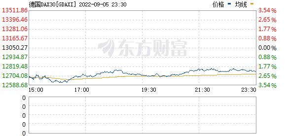 黑周一突袭？欧洲遭遇股债汇三杀！“新铁娘子”将任英国首相 影响几何？