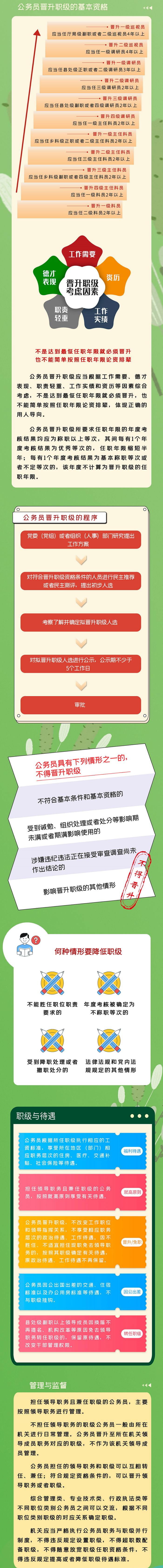 什么是公务员职务与职级并行？