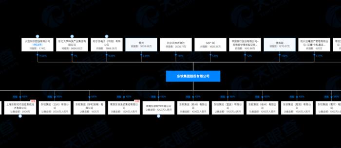 又是东软！成都核酸系统崩溃的背后：系统为定向采购，公示期一天