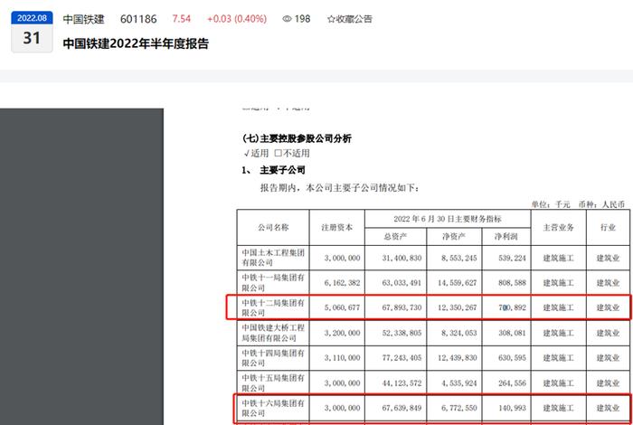 中国铁建子公司十二局、十六局新增被执行人记录，执行标的共超1600万