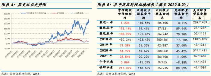 【国金研究】中信建投基金周紫光：泛科技成长专家，优选可量化个股