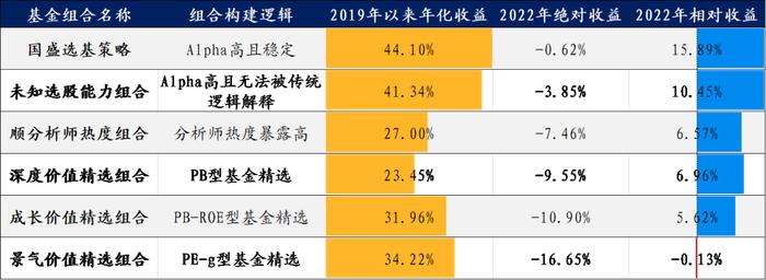 【国盛量化】公募在小盘与超小盘上的配置处于什么水平？——九月大类资产与基金研究