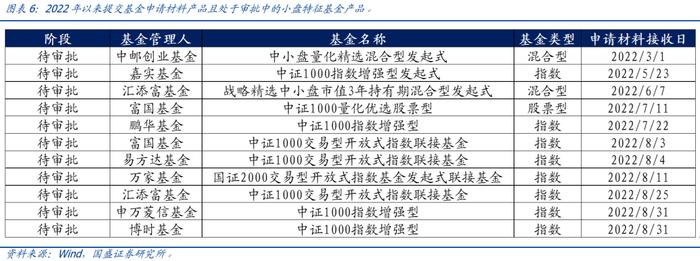 【国盛量化】公募在小盘与超小盘上的配置处于什么水平？——九月大类资产与基金研究