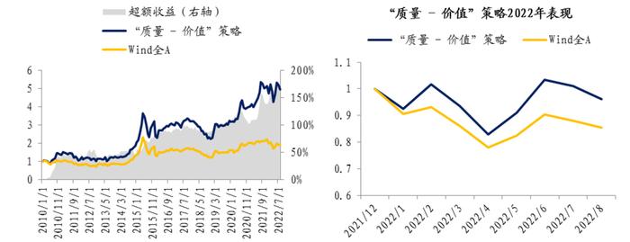 【国盛量化】公募在小盘与超小盘上的配置处于什么水平？——九月大类资产与基金研究