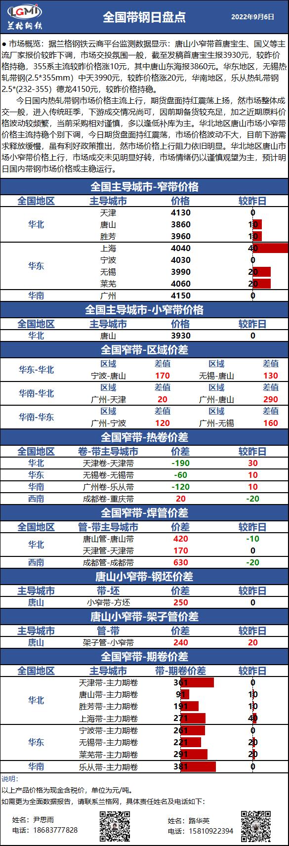 兰格带钢日盘点：国内带钢价格主流上行  预计明日价格主稳