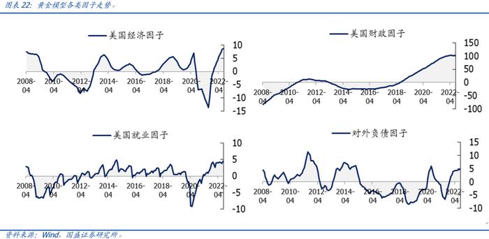 【国盛量化】公募在小盘与超小盘上的配置处于什么水平？——九月大类资产与基金研究