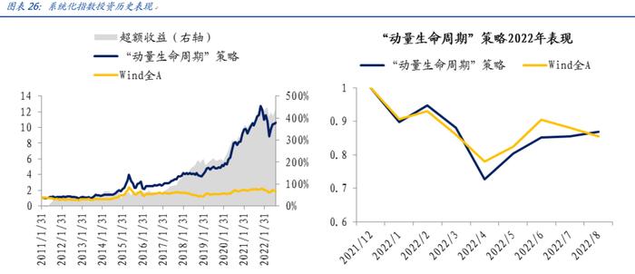 【国盛量化】公募在小盘与超小盘上的配置处于什么水平？——九月大类资产与基金研究