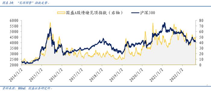 【国盛量化】公募在小盘与超小盘上的配置处于什么水平？——九月大类资产与基金研究