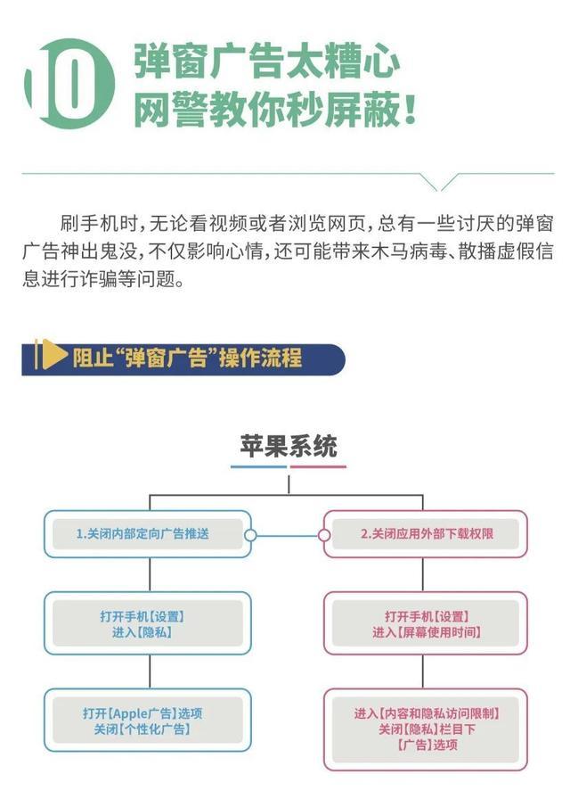 上海网警发布十大网络安全防范对策，建议收藏