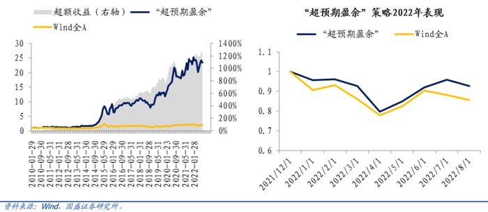 【国盛量化】公募在小盘与超小盘上的配置处于什么水平？——九月大类资产与基金研究