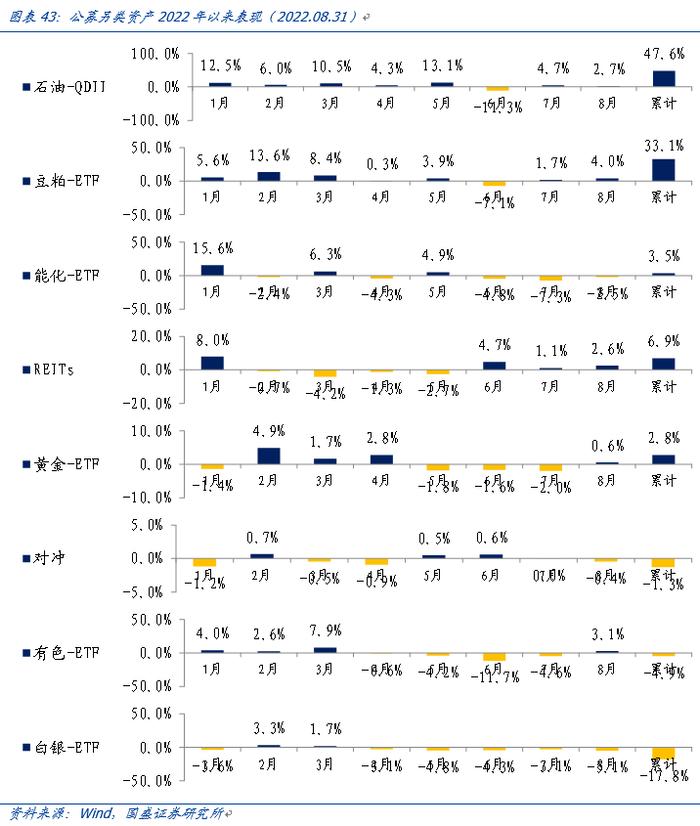 【国盛量化】公募在小盘与超小盘上的配置处于什么水平？——九月大类资产与基金研究