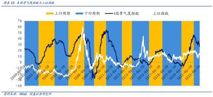 【国盛量化】公募在小盘与超小盘上的配置处于什么水平？——九月大类资产与基金研究