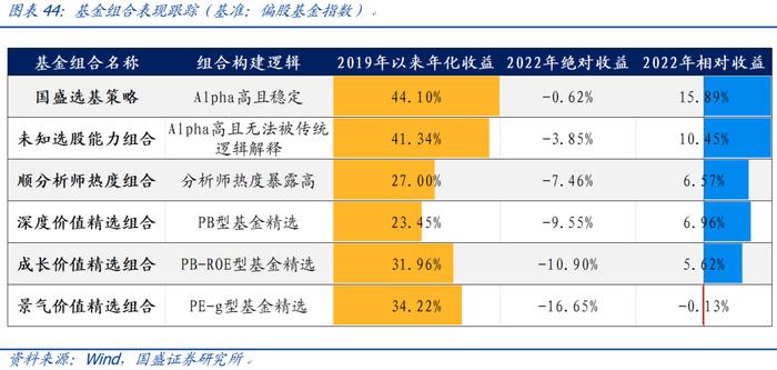 【国盛量化】公募在小盘与超小盘上的配置处于什么水平？——九月大类资产与基金研究