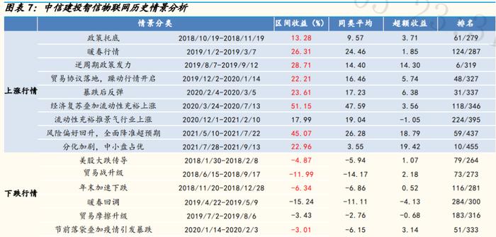 【国金研究】中信建投基金周紫光：泛科技成长专家，优选可量化个股