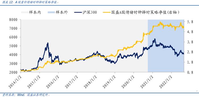 【国盛量化】公募在小盘与超小盘上的配置处于什么水平？——九月大类资产与基金研究