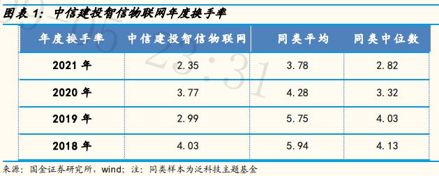 【国金研究】中信建投基金周紫光：泛科技成长专家，优选可量化个股