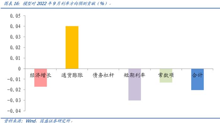 【国盛量化】公募在小盘与超小盘上的配置处于什么水平？——九月大类资产与基金研究