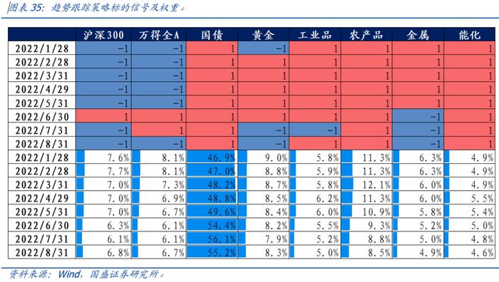 【国盛量化】公募在小盘与超小盘上的配置处于什么水平？——九月大类资产与基金研究