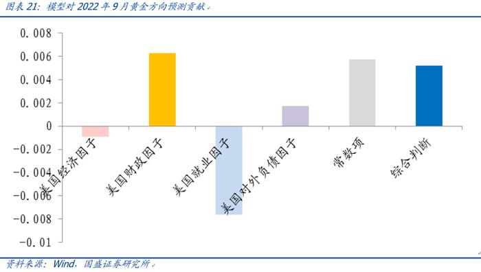 【国盛量化】公募在小盘与超小盘上的配置处于什么水平？——九月大类资产与基金研究