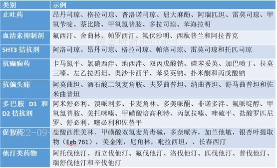 博志研新口溶膜技术平台：打造更加快速释放的口服新剂型