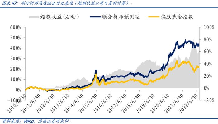 【国盛量化】公募在小盘与超小盘上的配置处于什么水平？——九月大类资产与基金研究