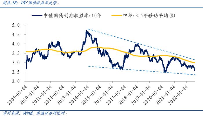 【国盛量化】公募在小盘与超小盘上的配置处于什么水平？——九月大类资产与基金研究