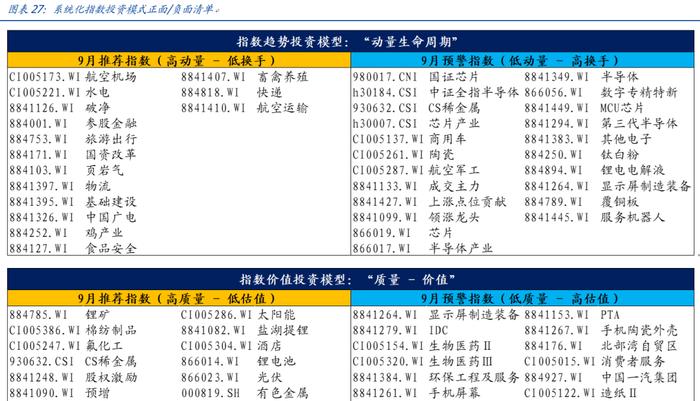 【国盛量化】公募在小盘与超小盘上的配置处于什么水平？——九月大类资产与基金研究