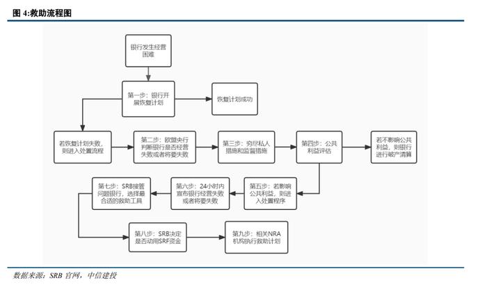 中信建投研究金融监管系列三篇合集：金融稳定保障基金十二问等