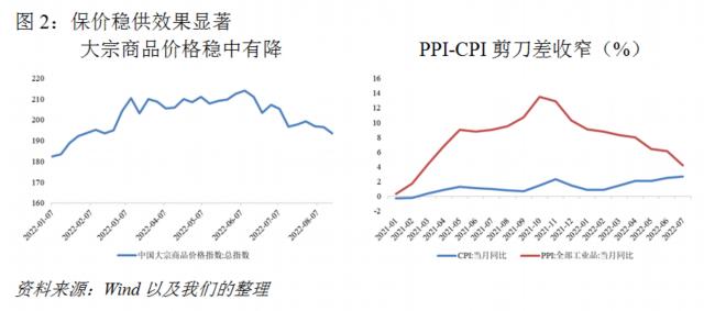 程实：贸易差额分化的三重诱因