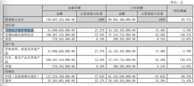 比亚迪遭遇减持，巴菲特老糊涂了吗