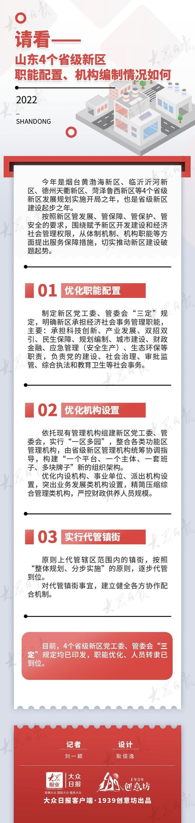 山东4个省级新区职能配置、机构设置情况，省委编办详细介绍