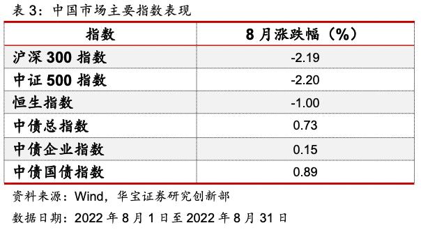 中国投连险分类排名（2022/08）